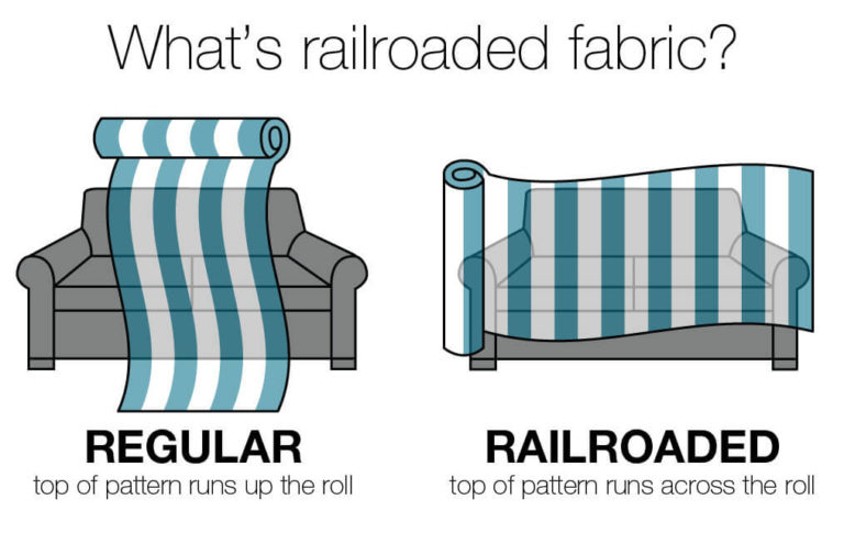 What is Railroad Fabric